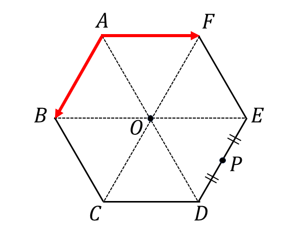 ベクトルの分解と正六角形の問題